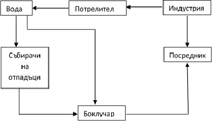 LO10 3 BG